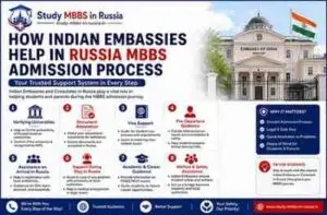 Read more about the article Indian Embassy Role in Russia MBBS Admission Process