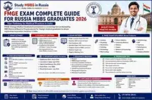 Read more about the article FMGE Exam Complete Guide for Russia MBBS Graduates 2026
