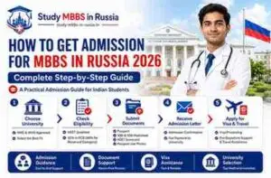 Read more about the article How to Get Admission for MBBS in Russia 2026: Complete Step-by-Step Guide
