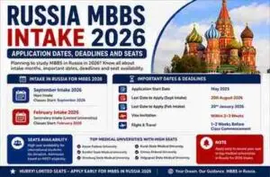Read more about the article Russia MBBS Intake 2026: Application Dates, Deadlines and Seats