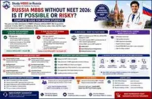 Read more about the article Russia MBBS Without NEET 2026: Is It Possible or Risky?